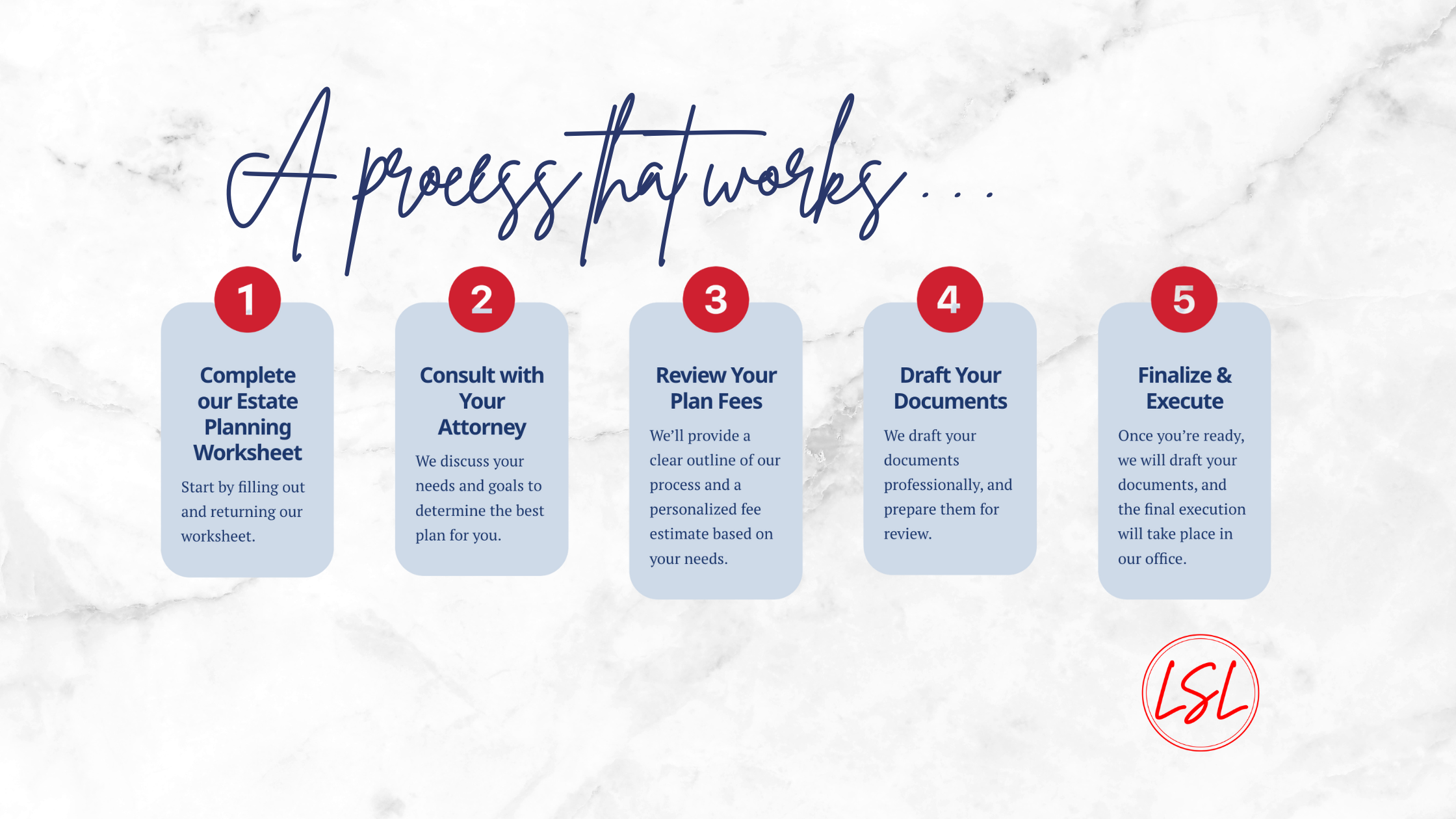 Estate Planning with a Professional: Our Process & Why It Matters ...